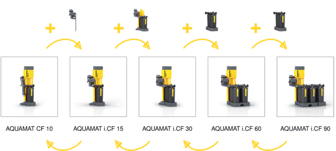 实用的改装套件可用于后续容量调整。