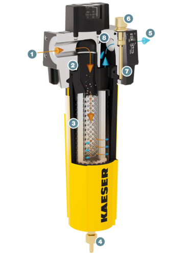 KAESER 过滤器 – 设计与功能