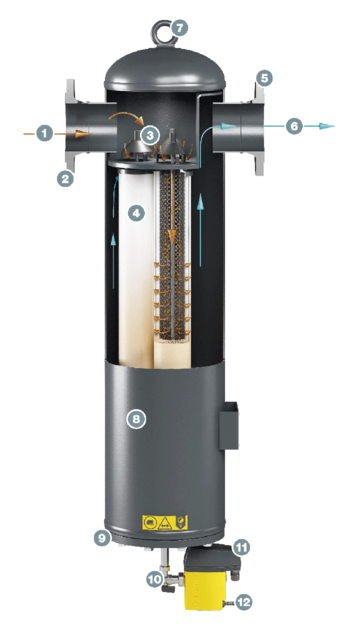 KAESER FILTER KE F530 设计