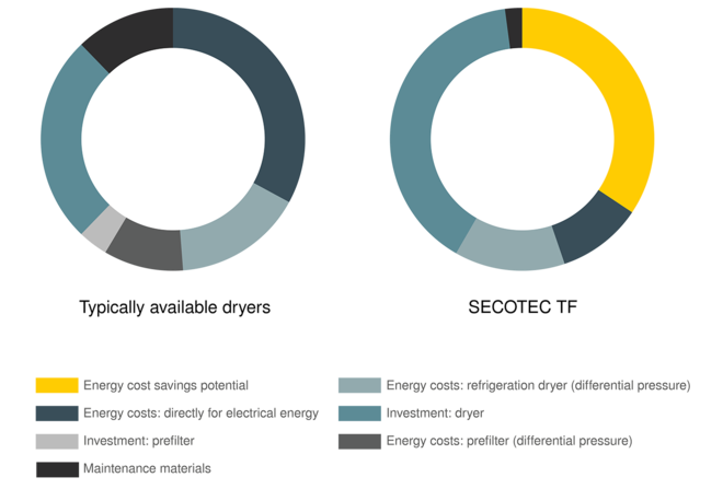 KAESER 生命周期成本管理