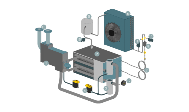 SECOTEC 冷冻式干燥机的设计与功能
