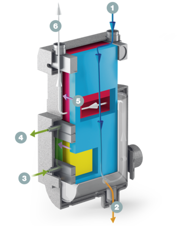 SECOPACK 热交换器 - 剖视图